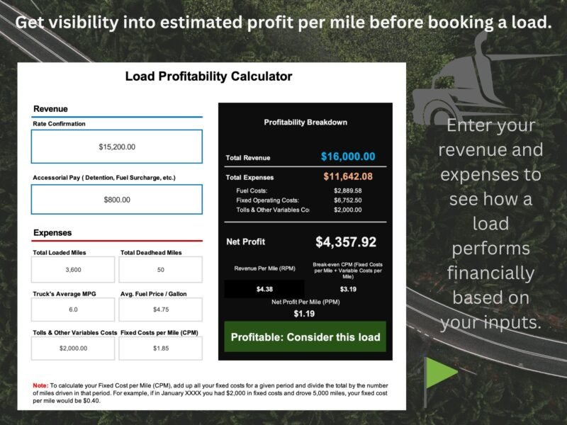 Load profitability calculator: enter the rate confirmation, accessorial pay, miles, fuel and fixed costs to see total revenue, expenses, net profit, revenue per mile and break-even cost per mile; this sample load shows Profitable.