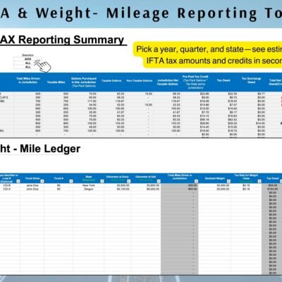 Copy of Trucking Spreadsheet IFTA tax reporting summary by state and province, showing miles, gallons, tax owed and credits for a chosen year, quarter and state, and a weight-mile ledger by truck and state.