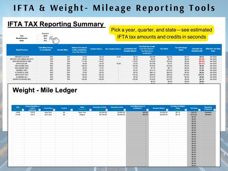 Copy of Trucking Spreadsheet IFTA tax reporting summary by state and province, showing miles, gallons, tax owed and credits for a chosen year, quarter and state, and a weight-mile ledger by truck and state.