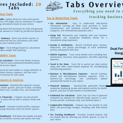 Copy of Trucking Spreadsheet (6) Overview of the 20 tabs: IFTA tax rate table, IFTA ledger and report, weight-mile ledger, load profitability calculator, load search, profit and loss statement, comparative financials, dashboards, income and settlements, vehicle, travel and per diem, and business expenses, and an estimated tax calculator.