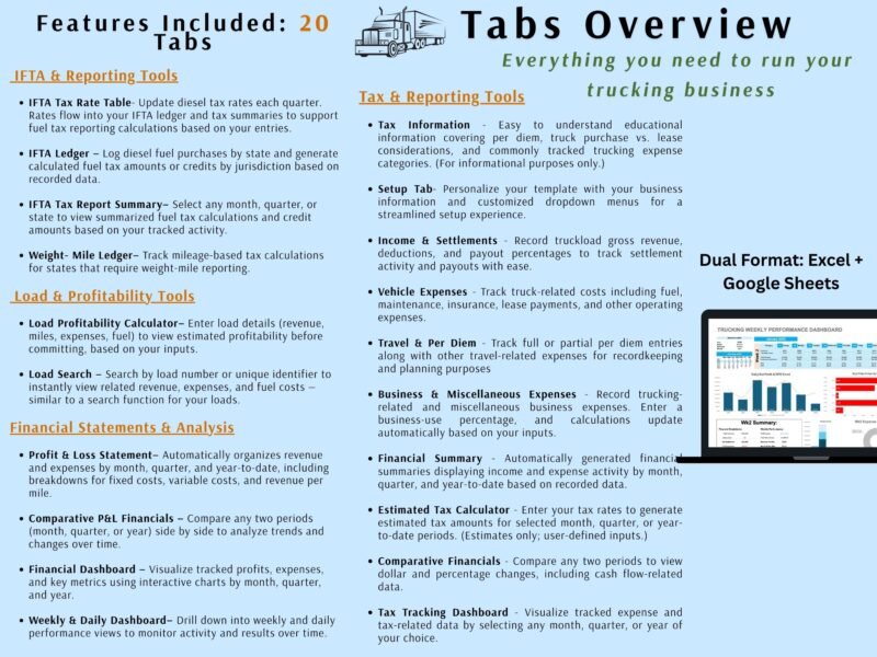 Copy of Trucking Spreadsheet (6) Overview of the 20 tabs: IFTA tax rate table, IFTA ledger and report, weight-mile ledger, load profitability calculator, load search, profit and loss statement, comparative financials, dashboards, income and settlements, vehicle, travel and per diem, and business expenses, and an estimated tax calculator.