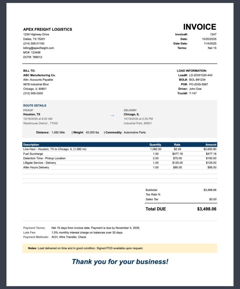 Trucking invoice for a sample freight company: bill-to details, load information, route details with distance, weight and commodity, line haul and accessorial charges, total due, payment terms and notes.