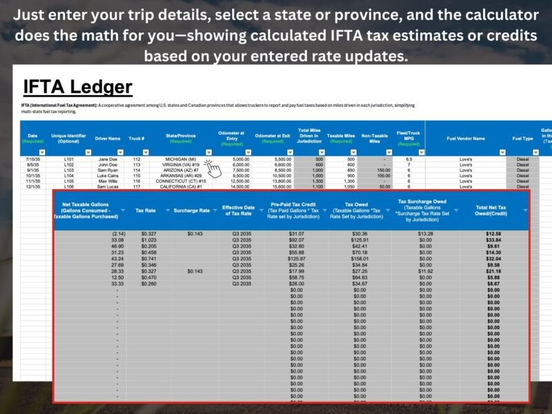 IFTA ledger: enter trip details and select a state or province; the calculator shows estimated IFTA tax or credits based on the rates entered.