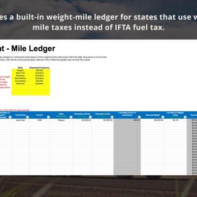 Weight-mile ledger for states that use weight-mile taxes instead of IFTA fuel tax: enter the state and reporting frequency, then each trip's miles and declared weight to calculate the tax.