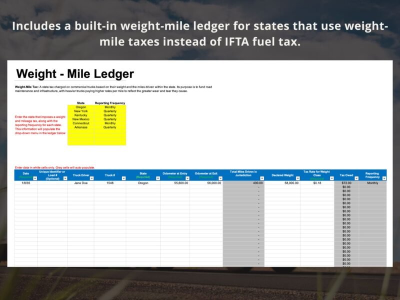Weight-mile ledger for states that use weight-mile taxes instead of IFTA fuel tax: enter the state and reporting frequency, then each trip's miles and declared weight to calculate the tax.
