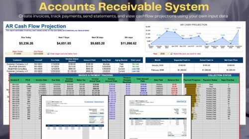 Accounts receivable system: AR cash flow projection with amounts due today, in 7 days, 30 days and later, invoice and payment tracking, collection status, and sample customer statement and invoice PDFs.