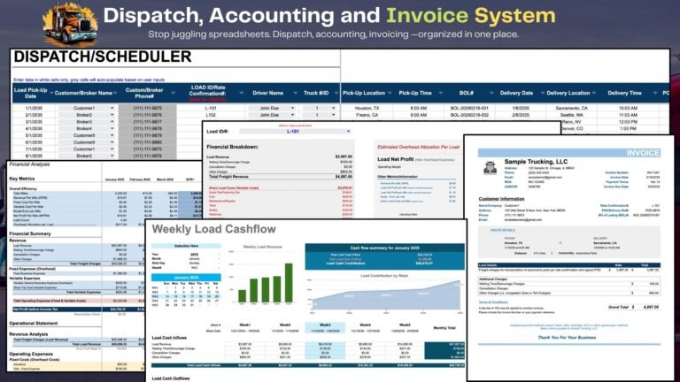 Dispatch, accounting and invoice system: dispatch scheduler, load financial breakdown, financial analysis, weekly load cash flow, and an invoice for a sample trucking company.
