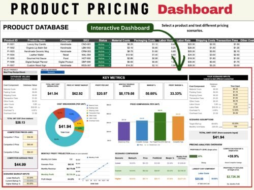 Product pricing dashboard: a product database with cost components, and an interactive dashboard for one product showing unit cost, price at target markup, profit per unit, markup and margin, cost breakdown, competitor price comparison, monthly profit projection and scenario comparison.