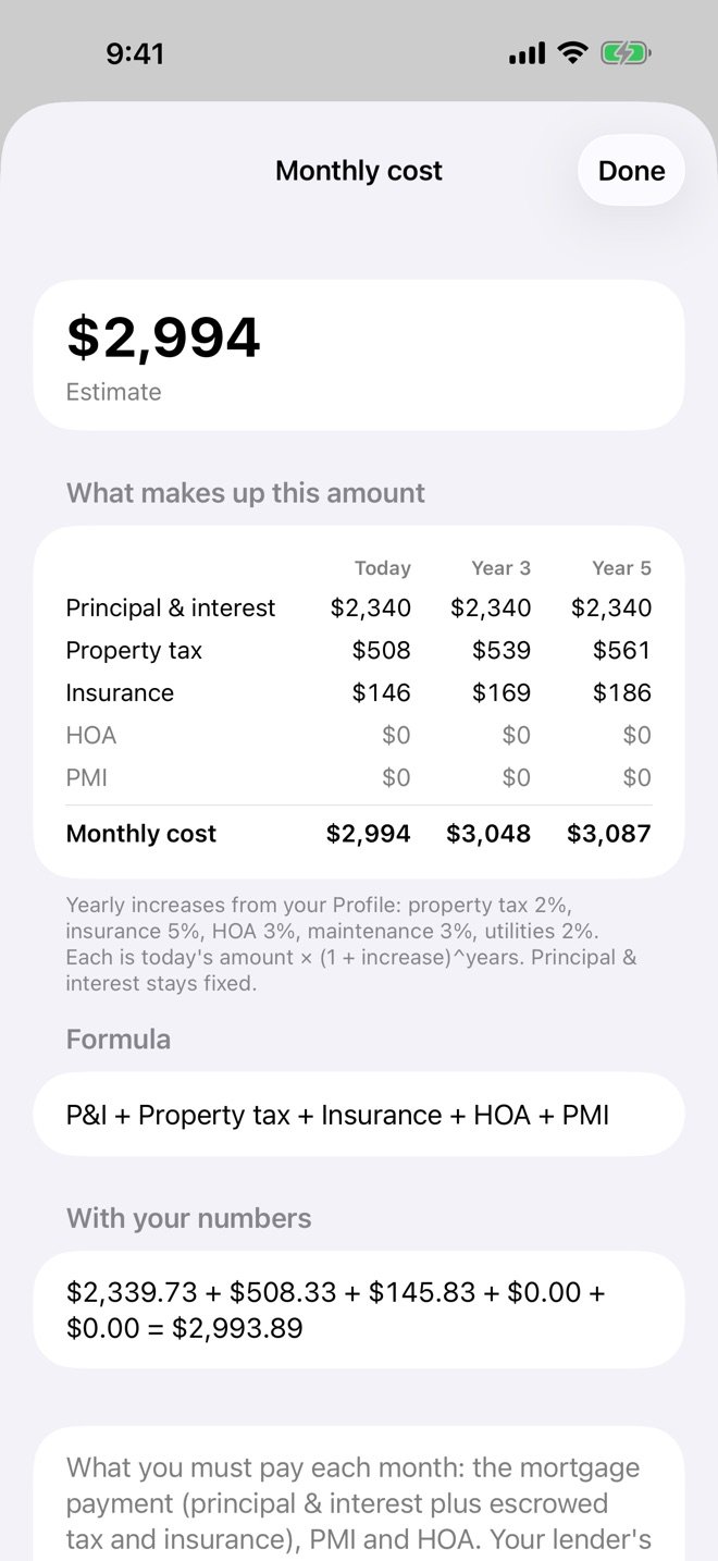 The monthly cost breakdown: principal and interest, property tax, insurance, HOA and PMI for today, year 3 and year 5, with the formula
