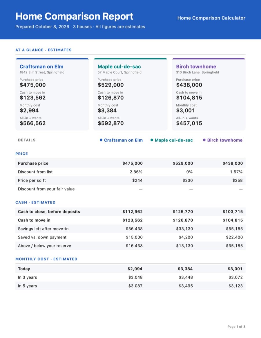 Page 1 of a sample report from Home Comparison Calculator: at-a-glance cards and price, cash and monthly cost for three sample houses