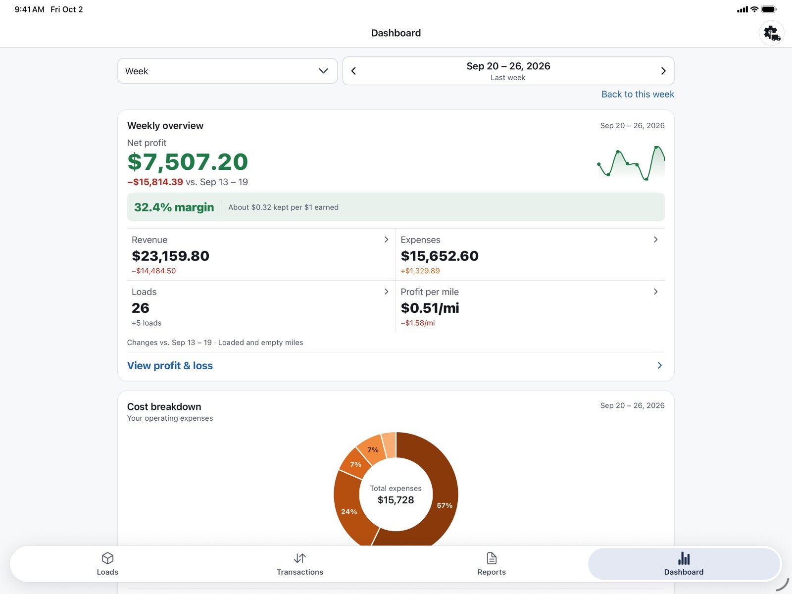 trucking dashboard on iPad with weekly net profit, revenue, expenses and profit per mile