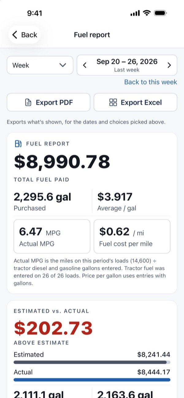 truck fuel report with MPG, gallons and fuel cost per mile
