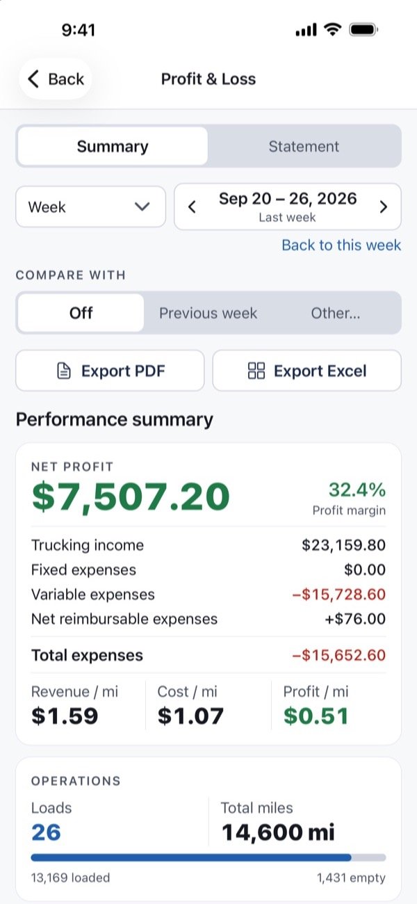 trucking profit and loss report in Riggi with net profit, margin and profit per mile