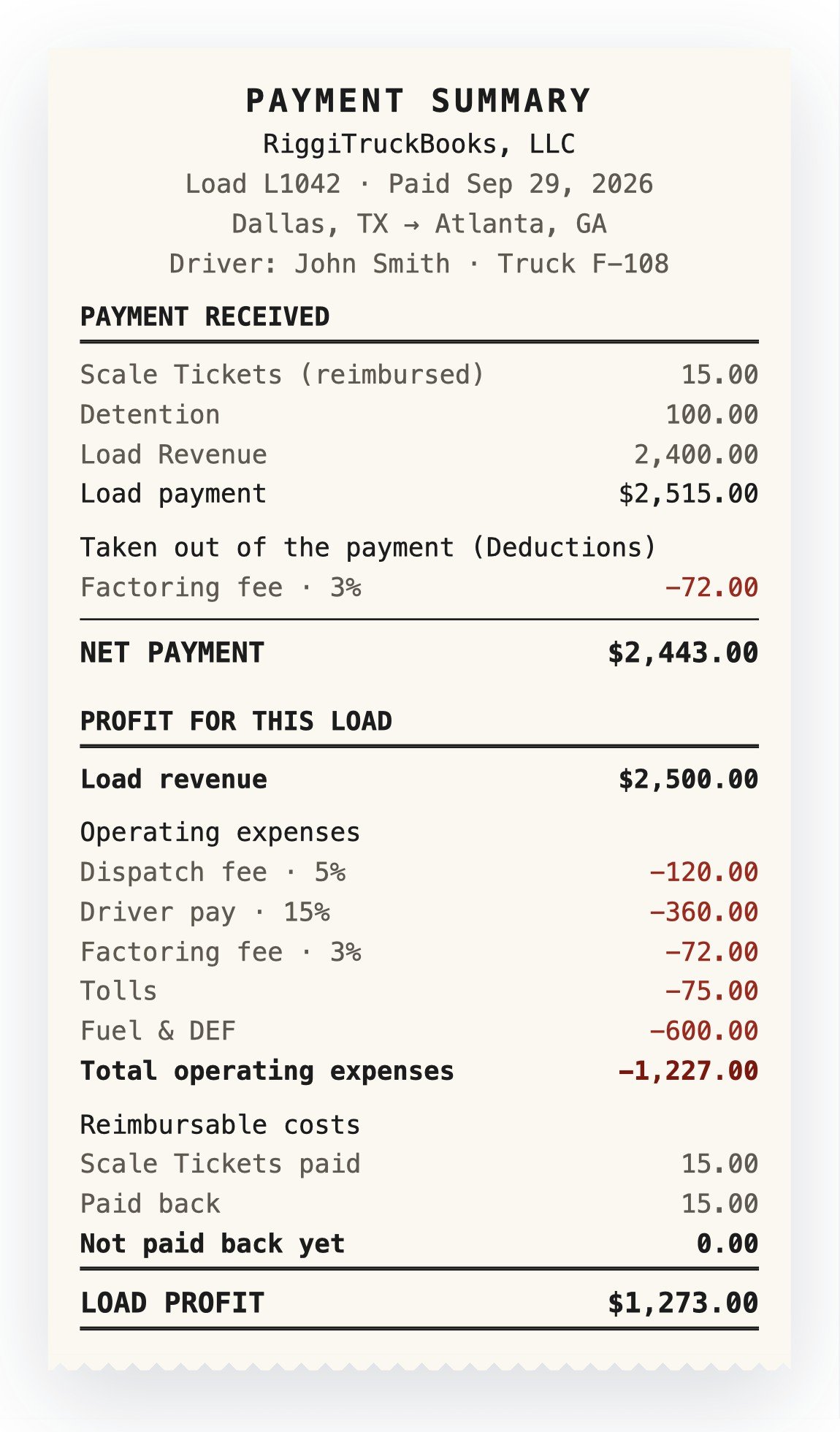 trucking load payment summary with factoring fee, dispatch fee, driver pay and load profit